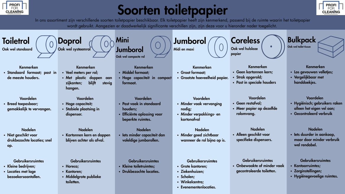 Tork Toiletpapier Tork-Toiletpapier