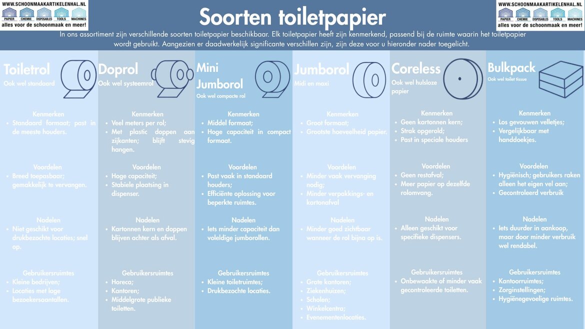 Katrin Toiletpapier Katrin-Toiletpapier