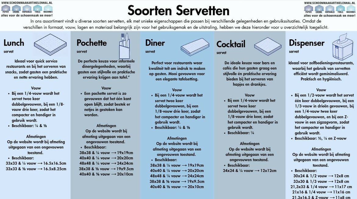Tork-Servetten-Servetdispensers