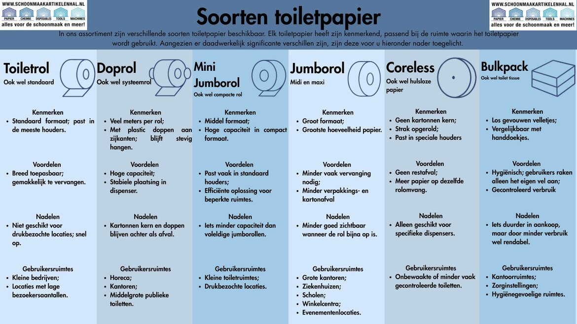 BulkySoft Toiletpapier BulkySoft-Toiletpapier